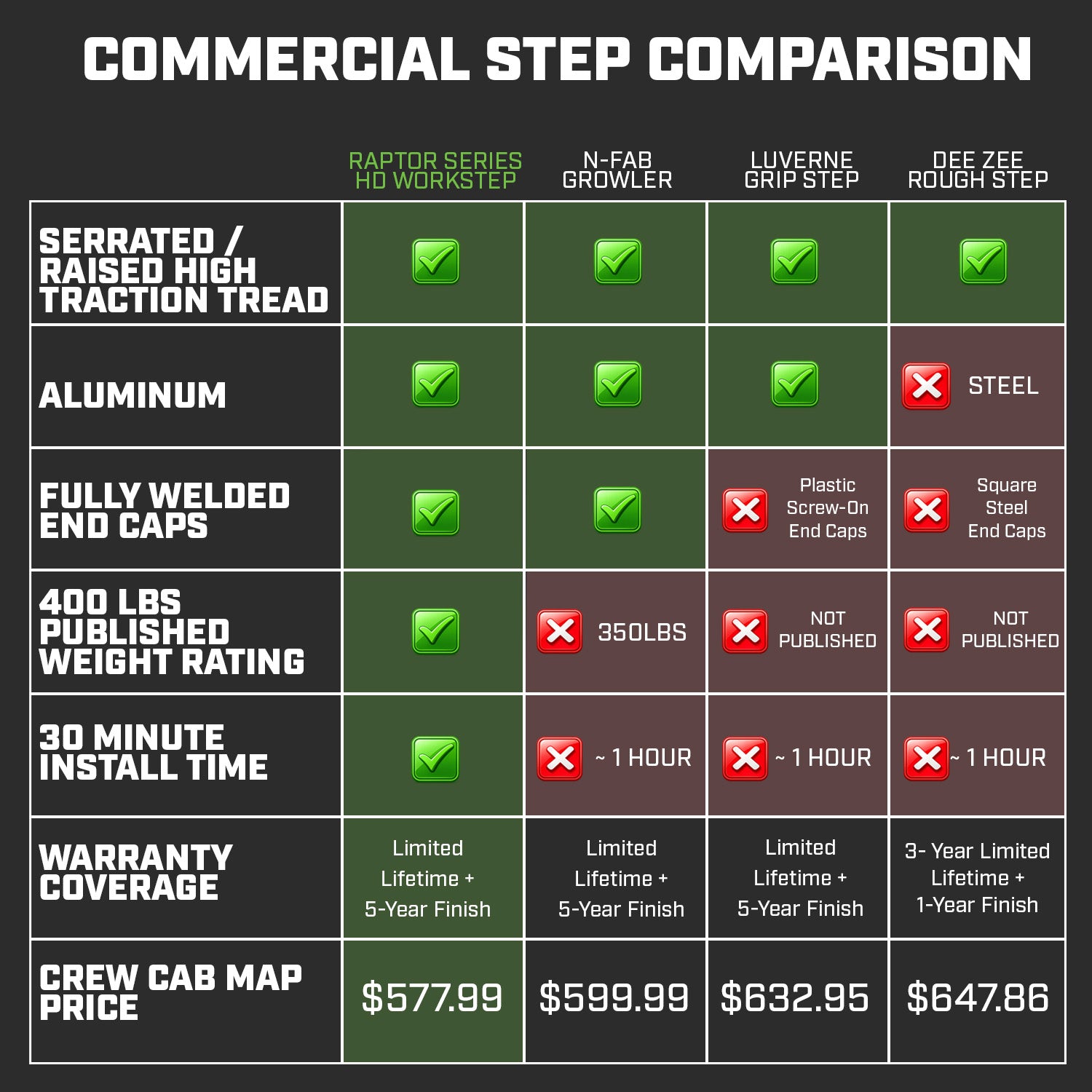 HD WorkStep Running Boards